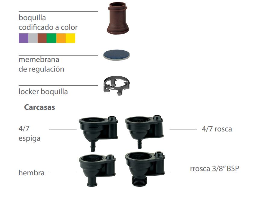 Componentes microaspersor AquaSmart 2002 (Fuente: Ficha técnica AquaSmart 2002, Rivulis)